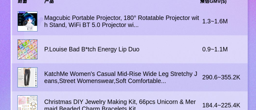 TikTok Shop各国热销商品一览(12.9-12.15)