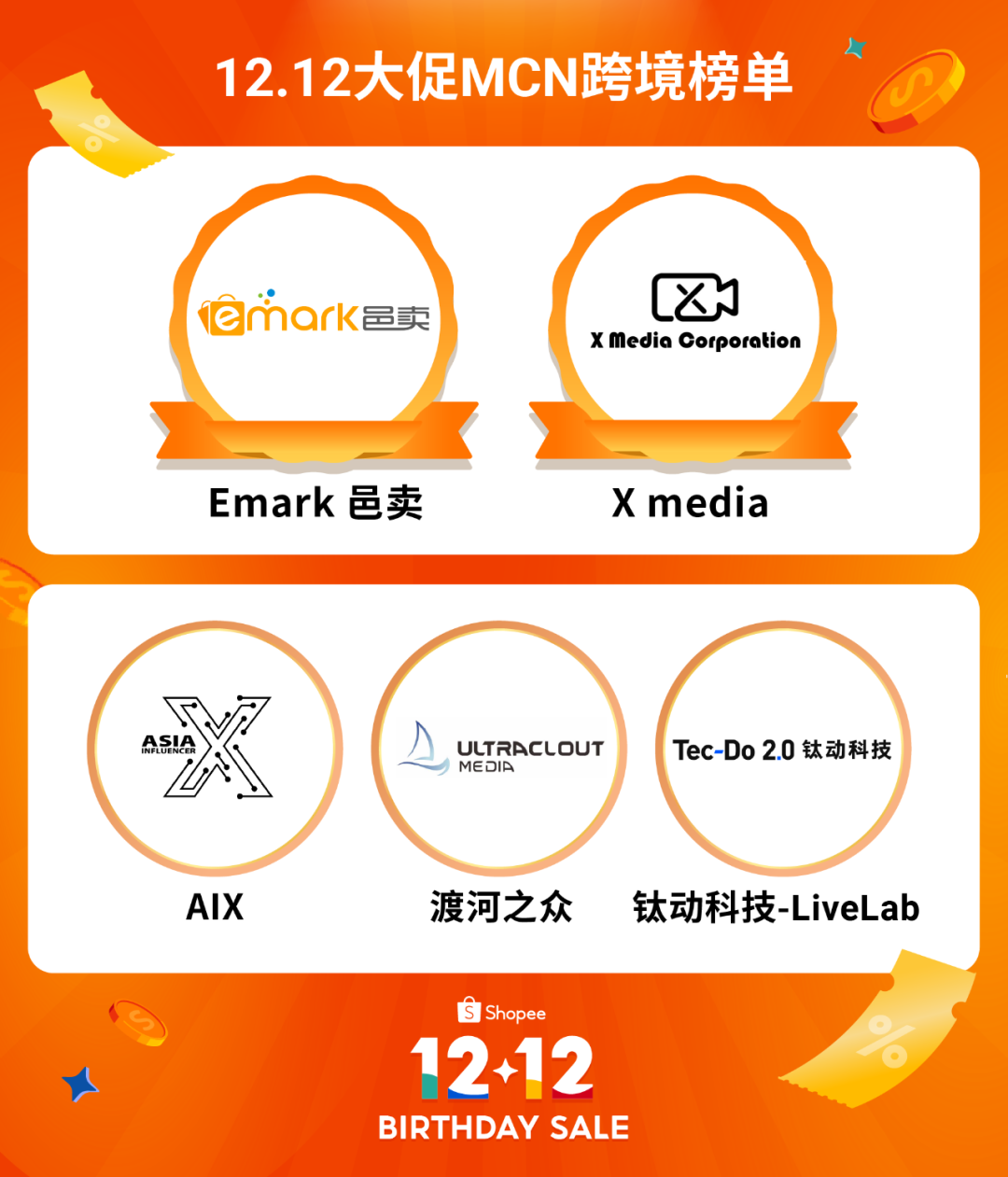 Shopee 12.12生日大促收官, 跨境强势类目单量飙升10倍