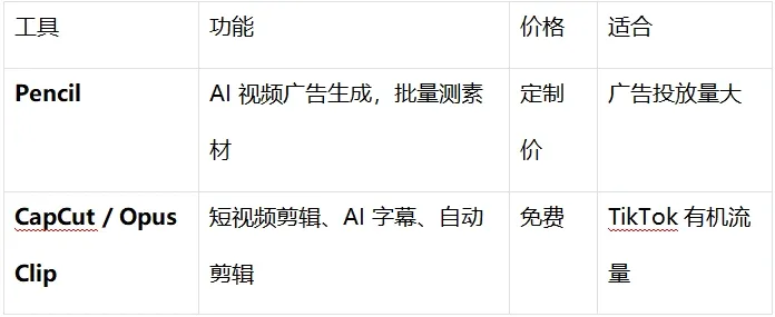 2026跨境卖家都在用的AI工具大全