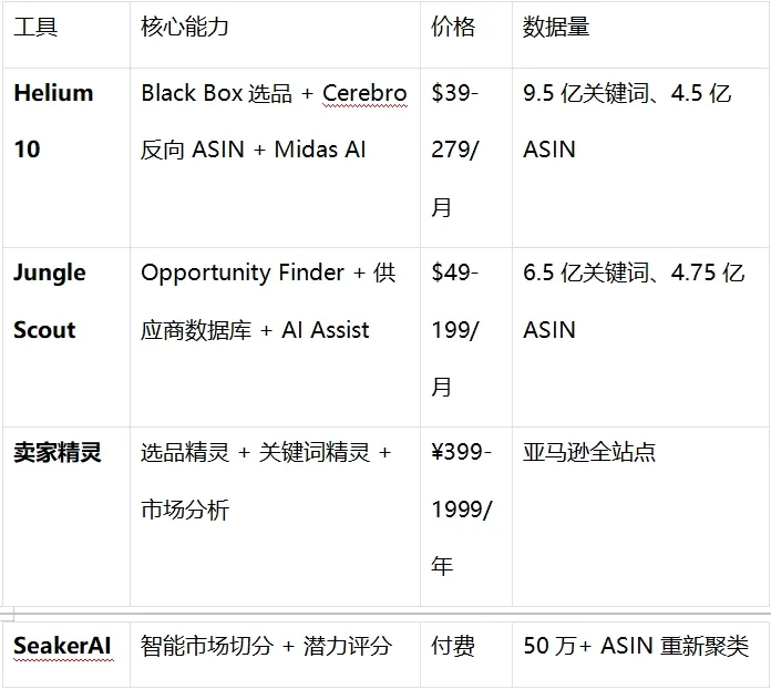 2026跨境卖家都在用的AI工具大全