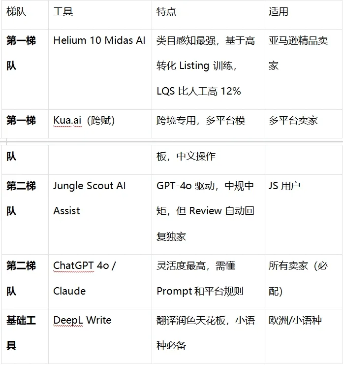 2026跨境卖家都在用的AI工具大全
