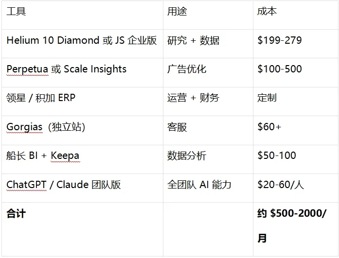 2026跨境卖家都在用的AI工具大全