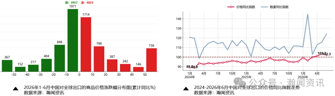 中国外贸形势分析及预测(2026年7月更新)