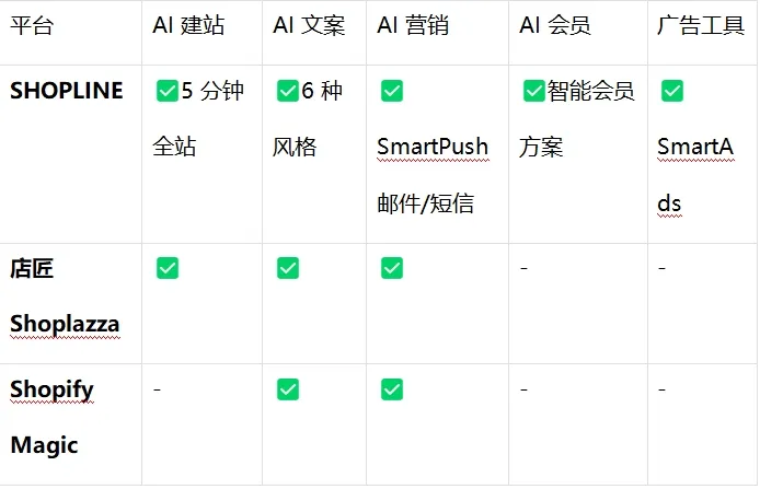 2026跨境卖家都在用的AI工具大全