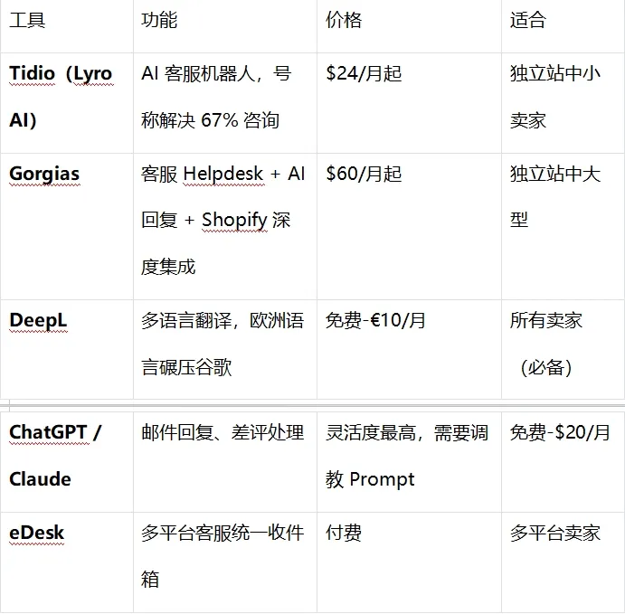 2026跨境卖家都在用的AI工具大全