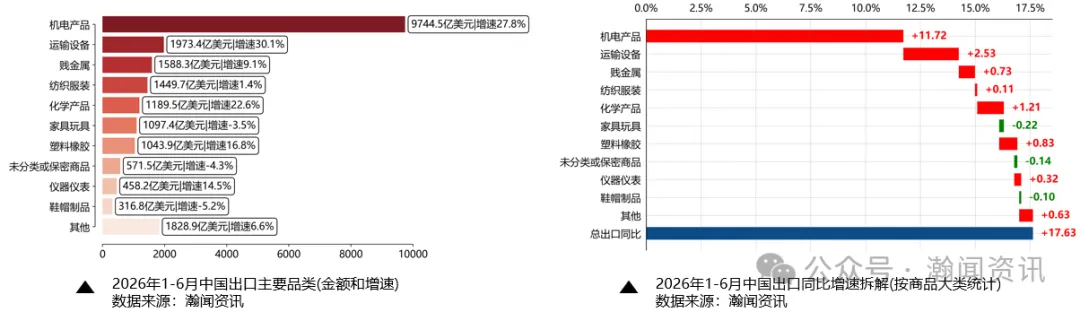 中国外贸形势分析及预测(2026年7月更新)