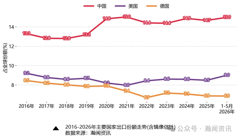 中国外贸形势分析及预测(2026年7月更新)