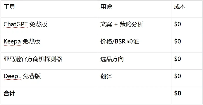2026跨境卖家都在用的AI工具大全