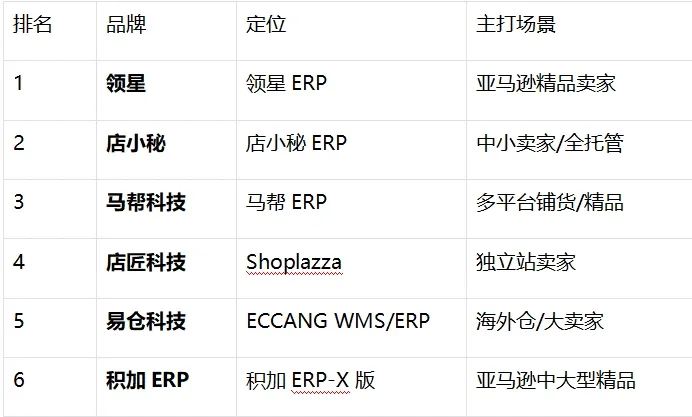2026跨境卖家都在用的AI工具大全