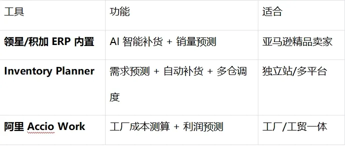 2026跨境卖家都在用的AI工具大全