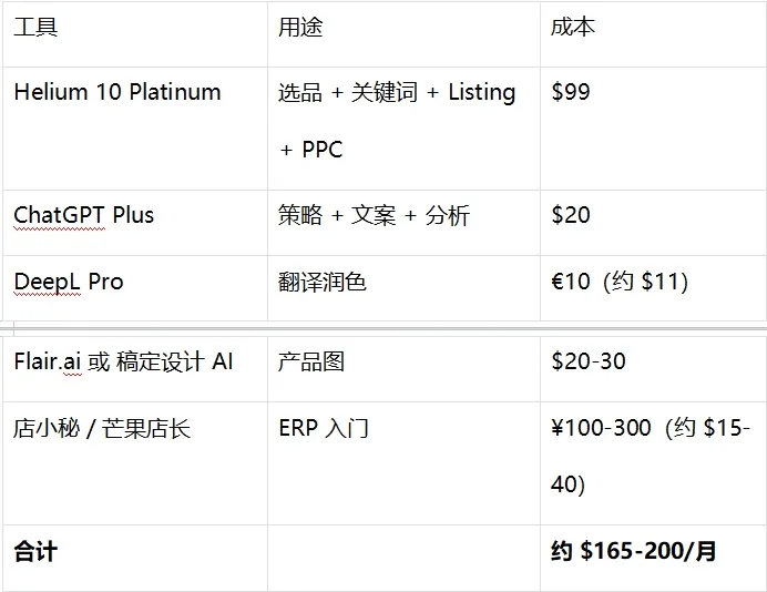 2026跨境卖家都在用的AI工具大全