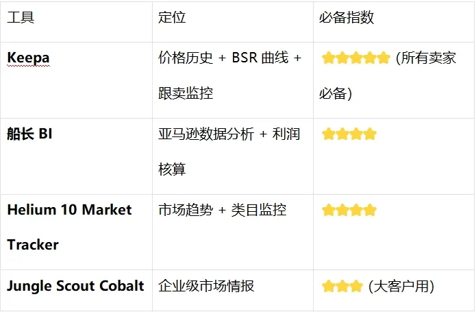 2026跨境卖家都在用的AI工具大全