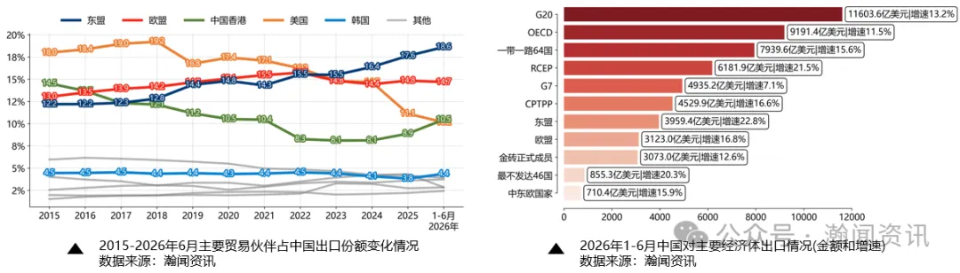 中国外贸形势分析及预测(2026年7月更新)