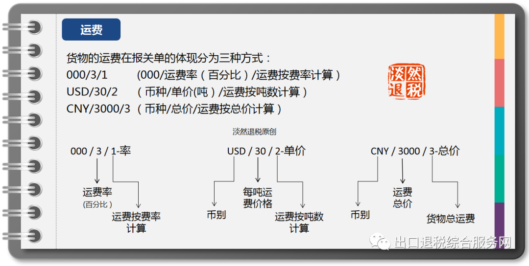 取得非FOB报关单，如何换算FOB价格？这4个问题要清楚！