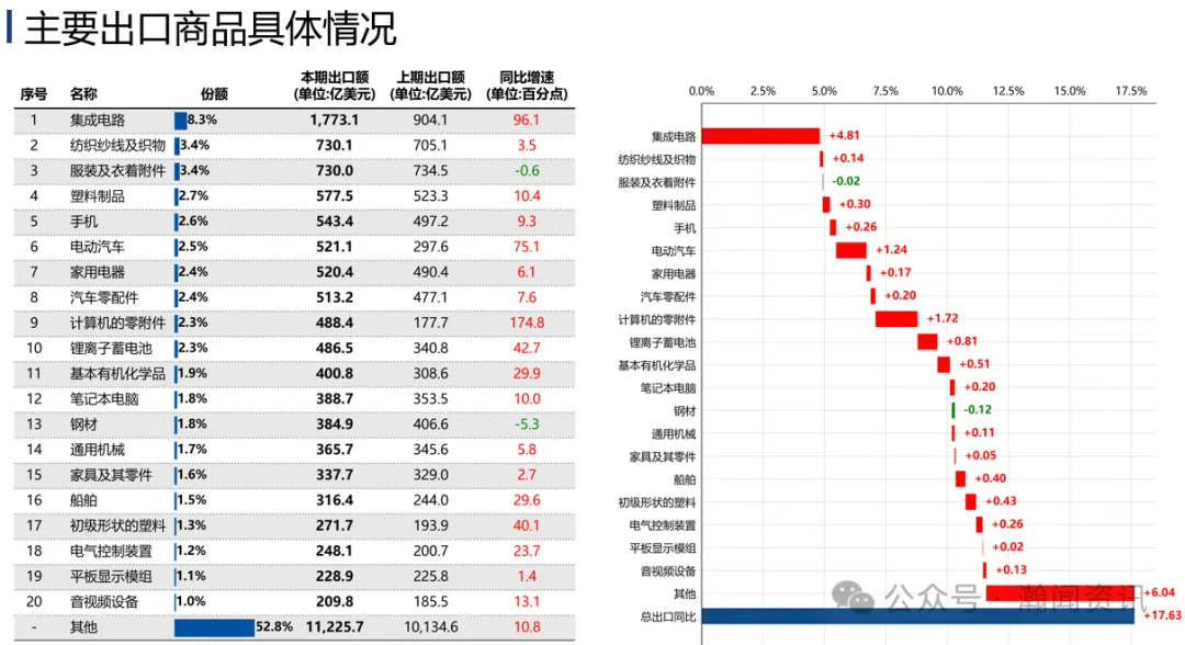 中国外贸形势分析及预测(2026年7月更新)