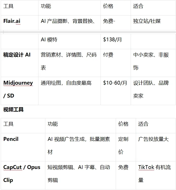 2026跨境卖家都在用的AI工具大全