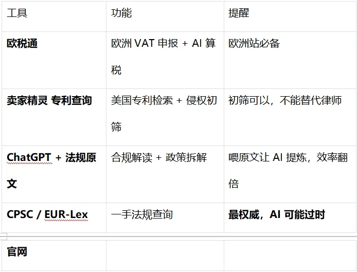 2026跨境卖家都在用的AI工具大全