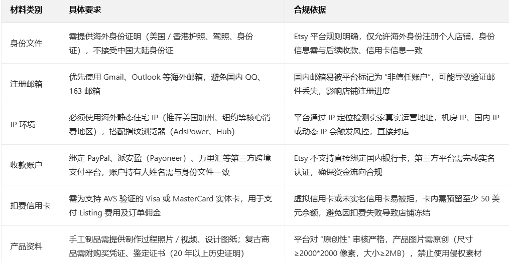 跨境电商卖家深耕 Etsy 实战指南：从平台选择到月销 700 单的运营逻辑