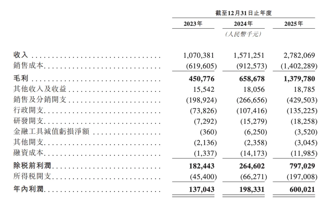 徐福记卖身后，中国杀出一个爆卖80国的“糖果界乐高”