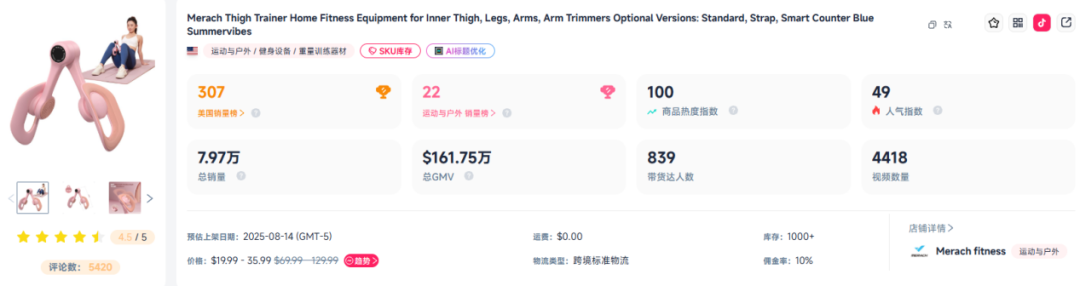 月销4.5万件，这个赛道迎来新风口