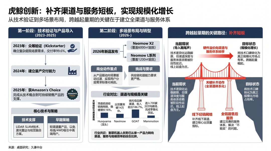 中国割草机，在欧美割出了百亿生意