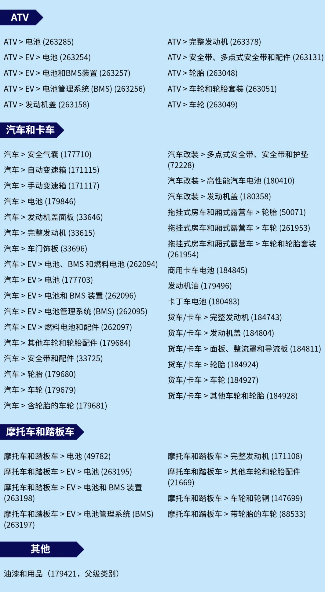 eBay英国站汽摩配商品退货政策更新公告