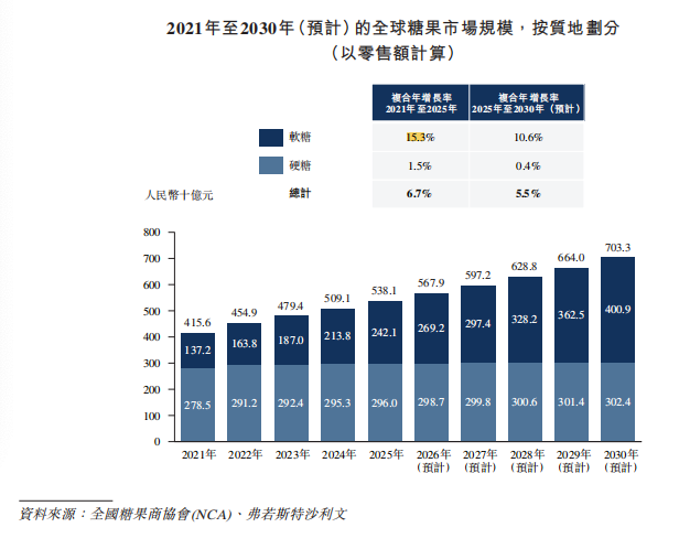 徐福记卖身后，中国杀出一个爆卖80国的“糖果界乐高”
