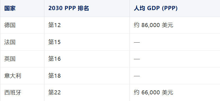 名义GDP与购买力脱节：东欧隐形富，英国消费哑火