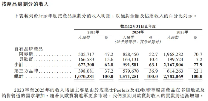 徐福记卖身后，中国杀出一个爆卖80国的“糖果界乐高”
