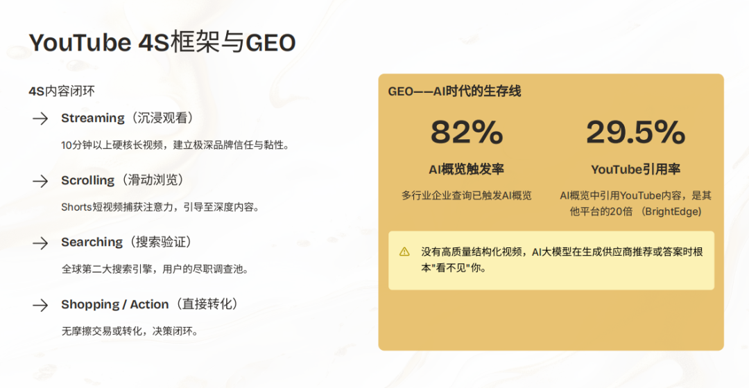 出海北美，需要知道的六件事