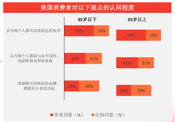 跨境电商北美市场怎么样?北美市场规模/消费偏好/政策环境深度解析