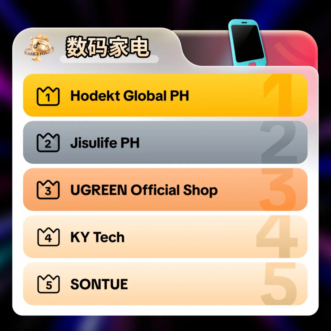 图片 TikTok Shop东南亚9.9超级大促"跨境热卖商家榜"正式上线