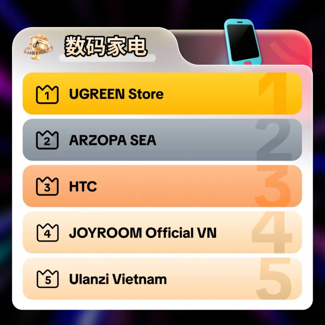 图片 TikTok Shop东南亚9.9超级大促"跨境热卖商家榜"正式上线