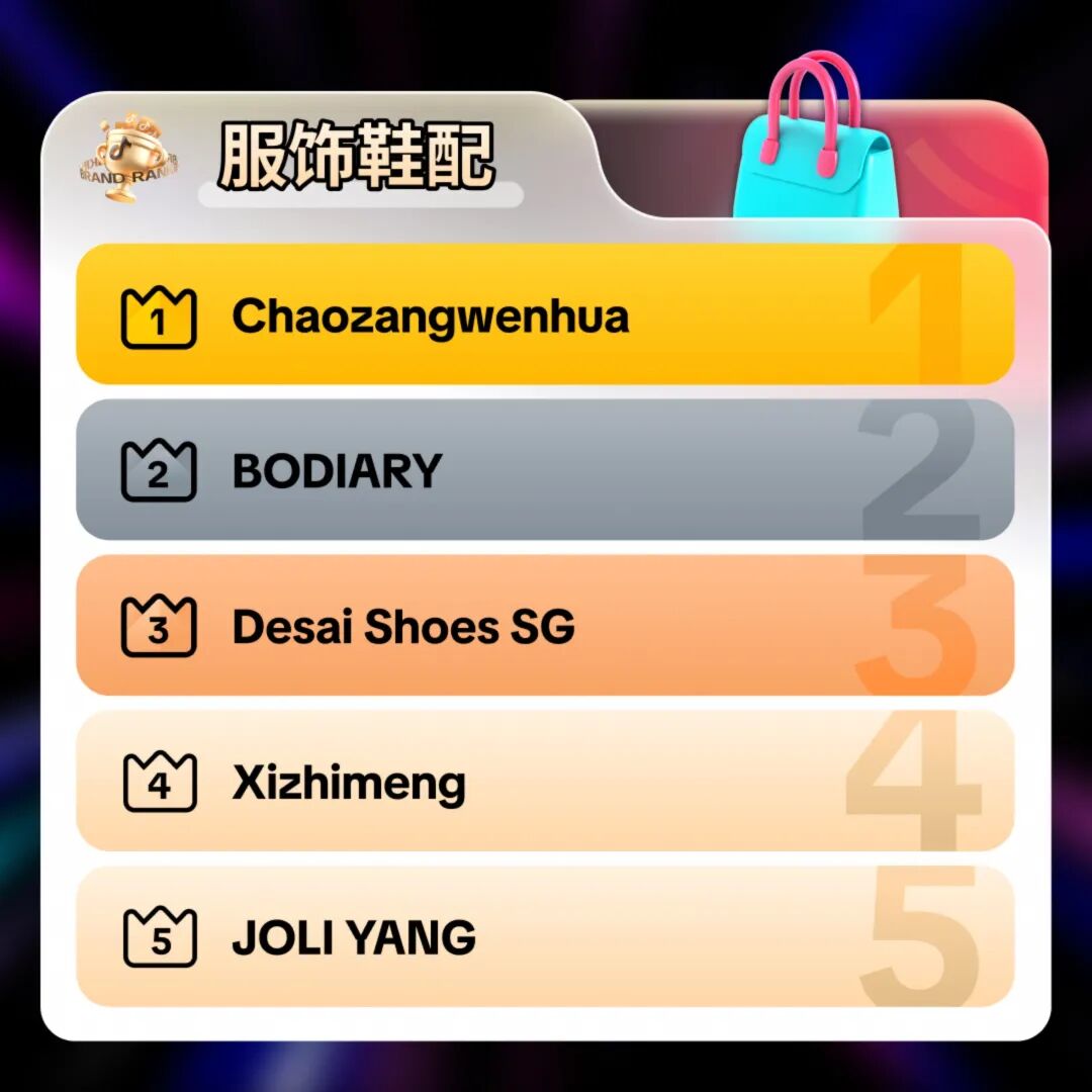 图片 TikTok Shop东南亚9.9超级大促"跨境热卖商家榜"正式上线