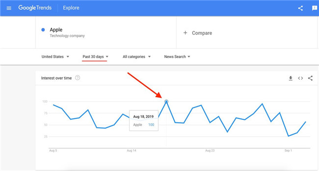 如何利用谷歌趋势Google Trends查看词条热度并比较热门搜索词