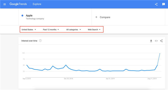 如何利用谷歌趋势Google Trends查看词条热度并比较热门搜索词