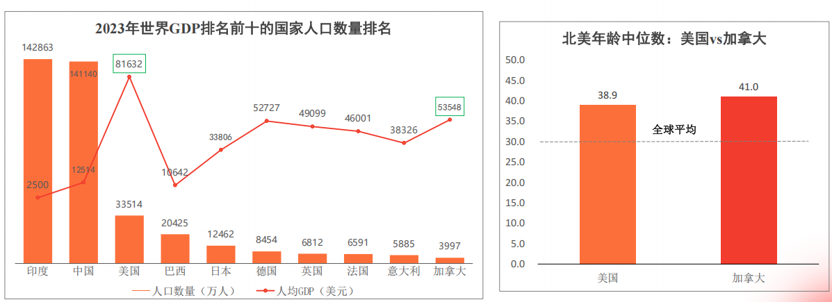 跨境电商北美市场怎么样?北美市场规模/消费偏好/政策环境深度解析