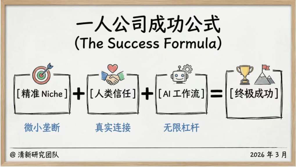 图片 我一个人,用AI,把生意做到了海外