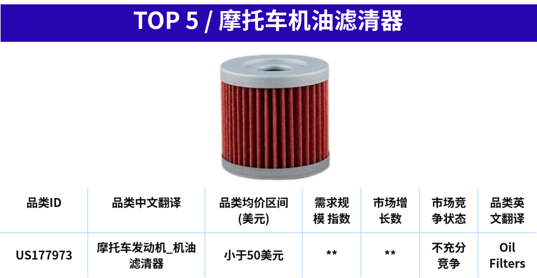 发力美国汽配旺季！从日常替换到性能升级，都有机会！