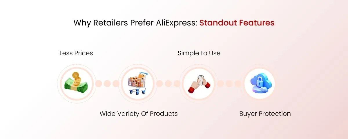 图片 速卖通新手入门速卖通销售终极指南