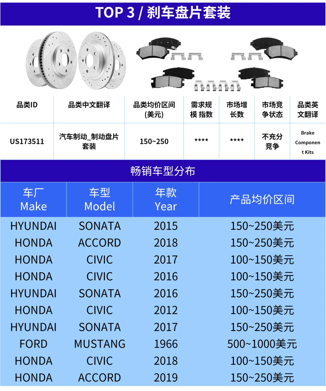 发力美国汽配旺季！从日常替换到性能升级，都有机会！