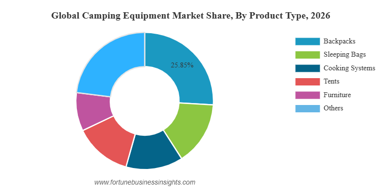 图片 月销20万美金,户外“神器”走红,全球迎来销售旺季 | 爆品洞察