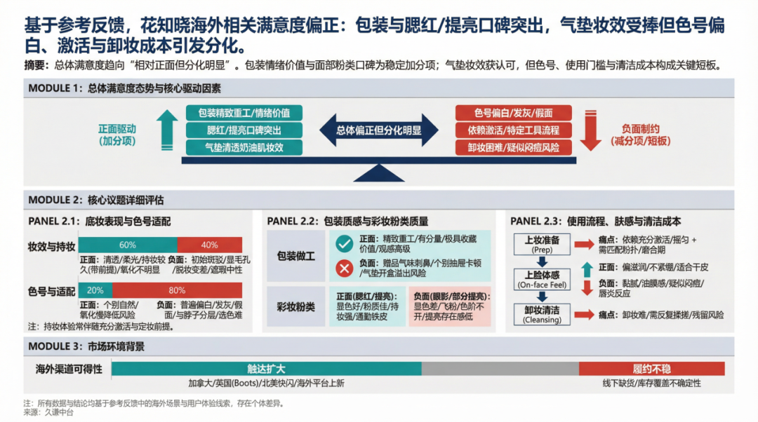3倍溢价、出海年销破亿，花知晓凭什么？
