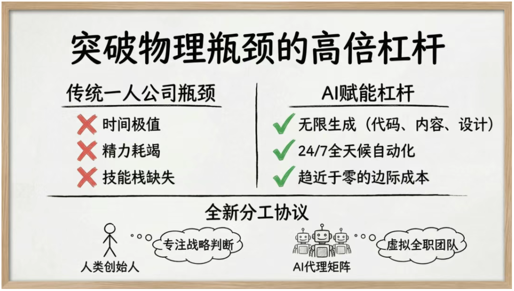 图片 我一个人,用AI,把生意做到了海外