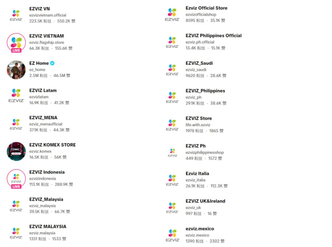 图片 1年吸金54亿+!国产品牌再添一跨境黑马大卖,登顶全球安防类目销量第一!