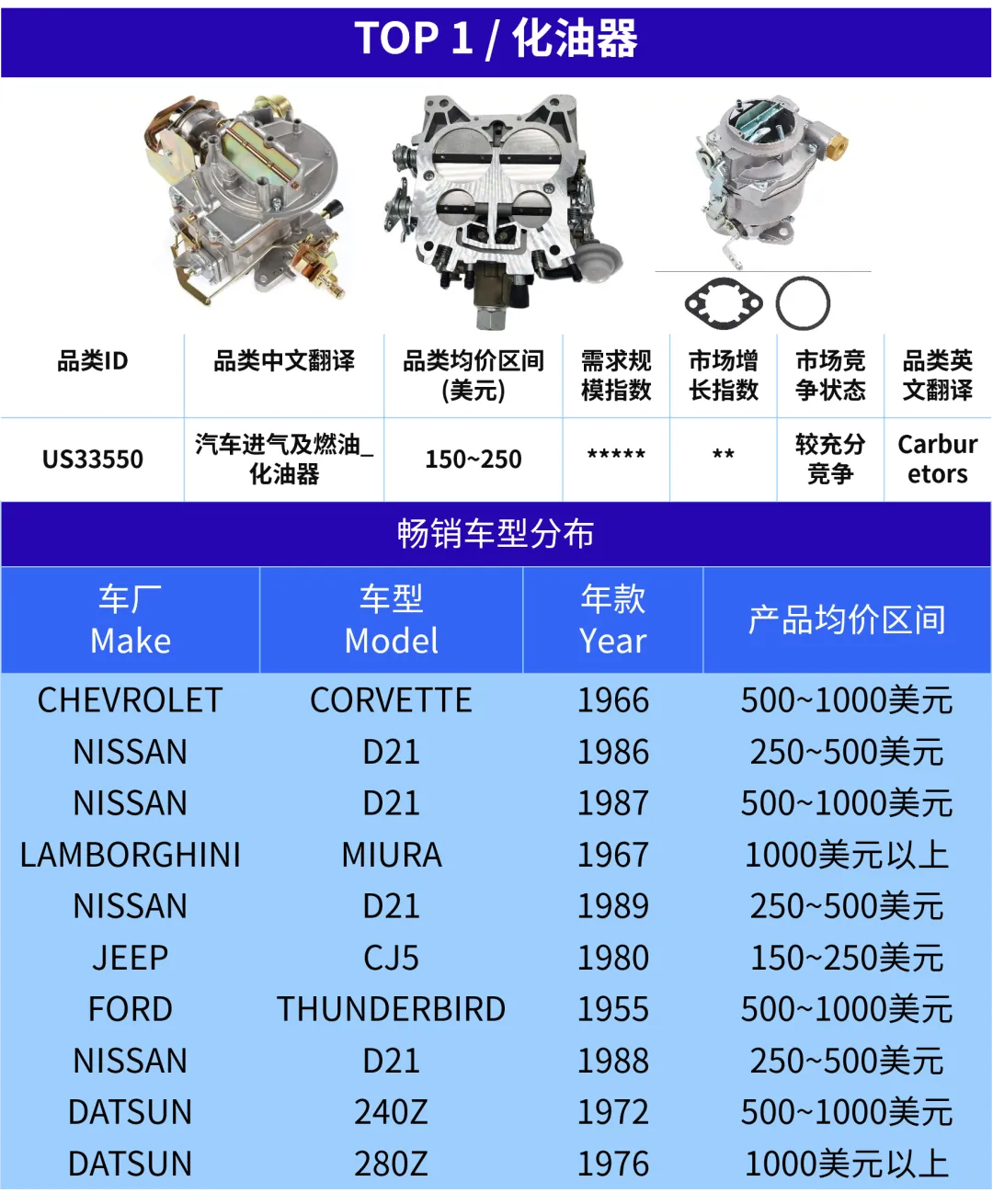 发力美国汽配旺季！从日常替换到性能升级，都有机会！