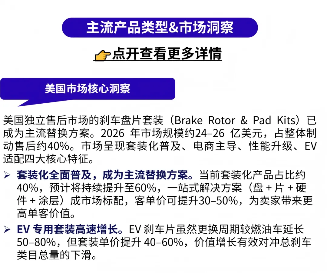 发力美国汽配旺季！从日常替换到性能升级，都有机会！