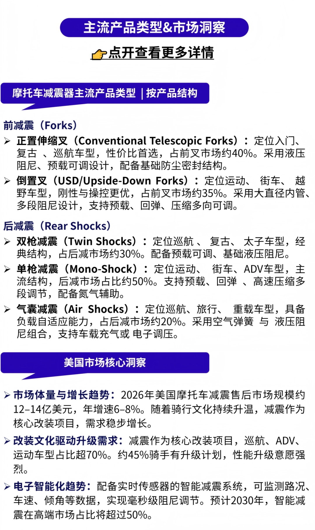 发力美国汽配旺季！从日常替换到性能升级，都有机会！
