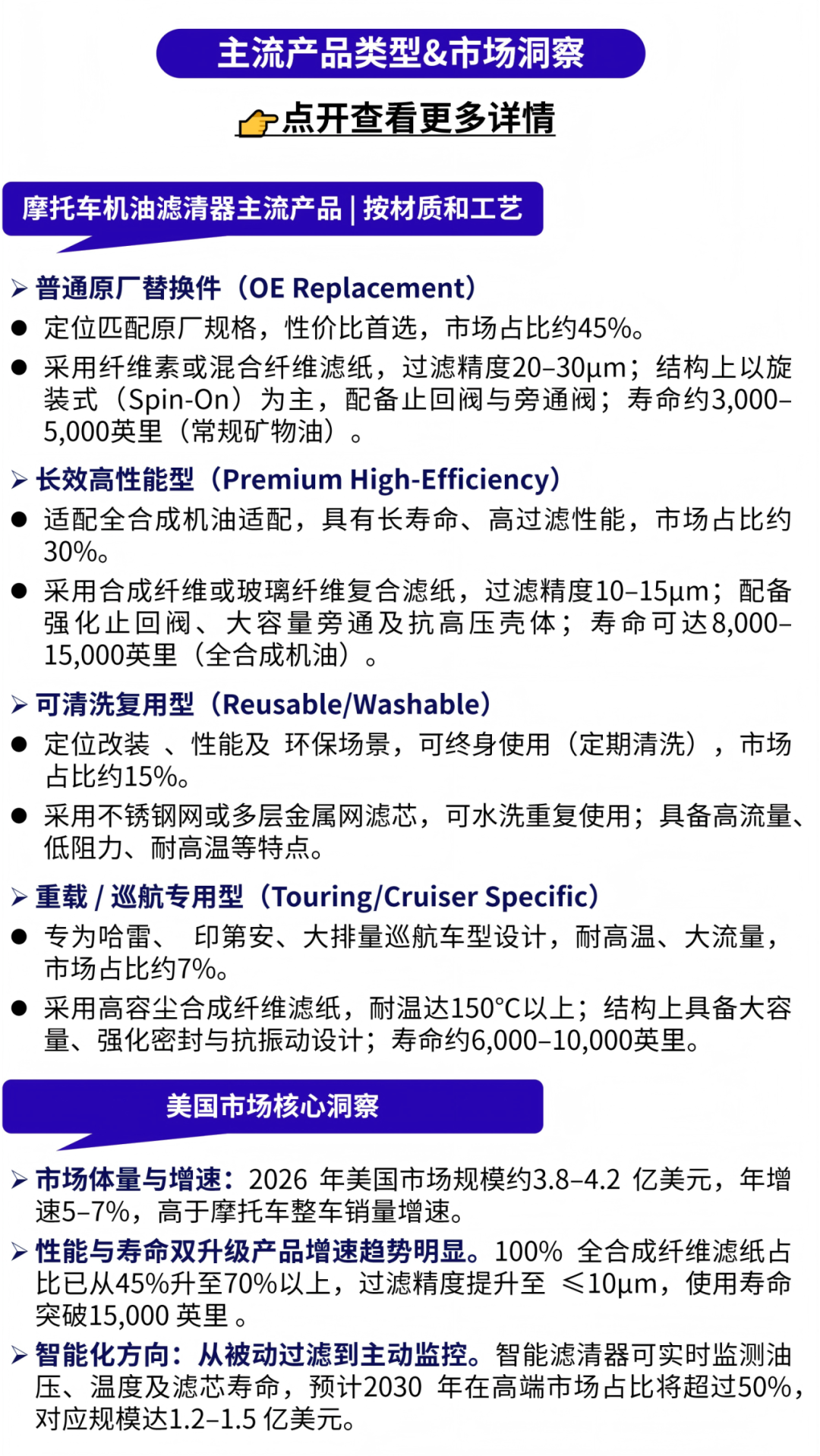 发力美国汽配旺季！从日常替换到性能升级，都有机会！