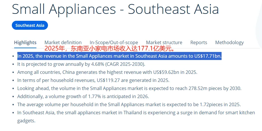图片 年销2.3亿!这个小家电独立站,在东南亚做对了什么?